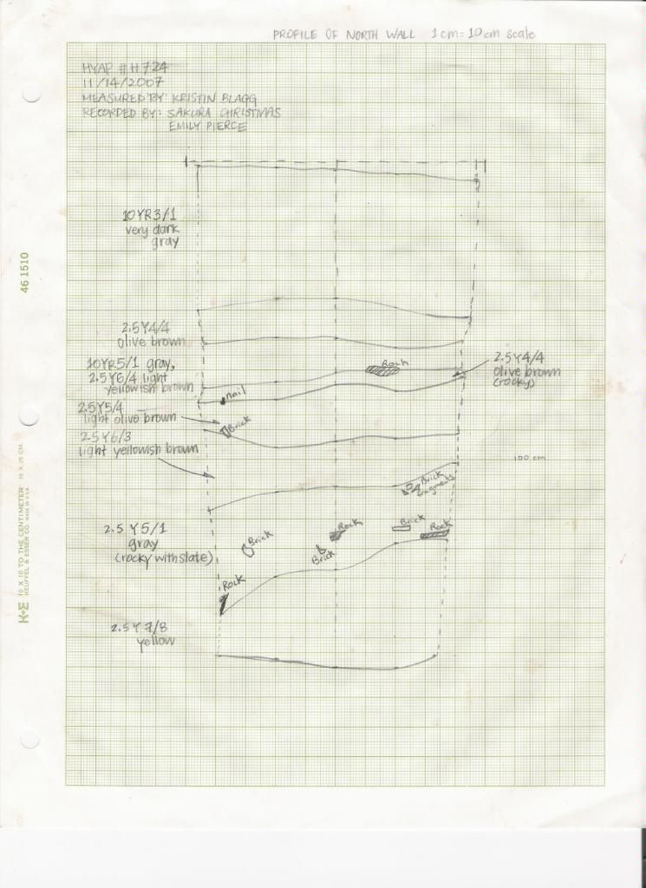 Unit H724 Profile