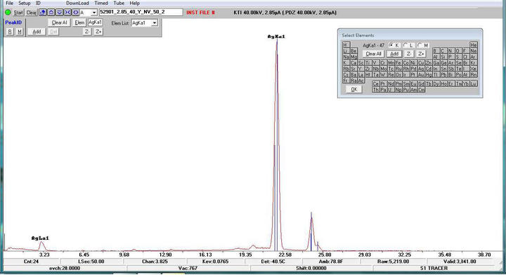XRF chart of silver wrapped threads